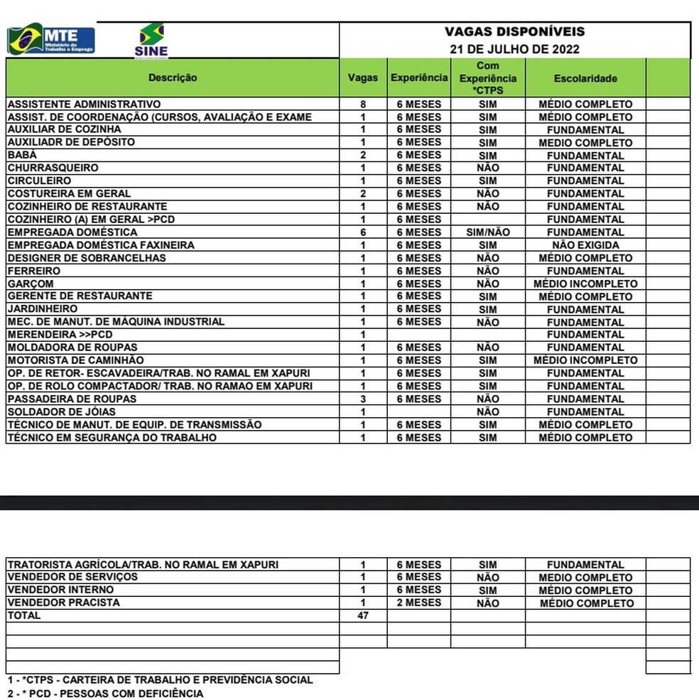 Rio Branco oferta 47 vagas de emprego nesta quinta-feira (21) — Foto: Divulgação/Sine Acre
