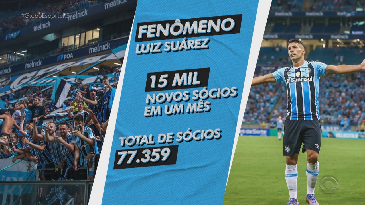 Desde a chegada de Luis Suárez no Grêmio, o clube teve 15 mil novos sócios
