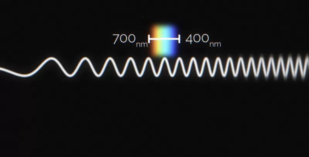 O espectro de luz visível é uma porção pequena do espectro eletromagnético — Foto: BBC