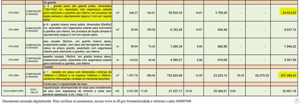 Trecho da tabela de materiais previstos para a reforma do Tribunal de Contas do DF — Foto: Reprodução
