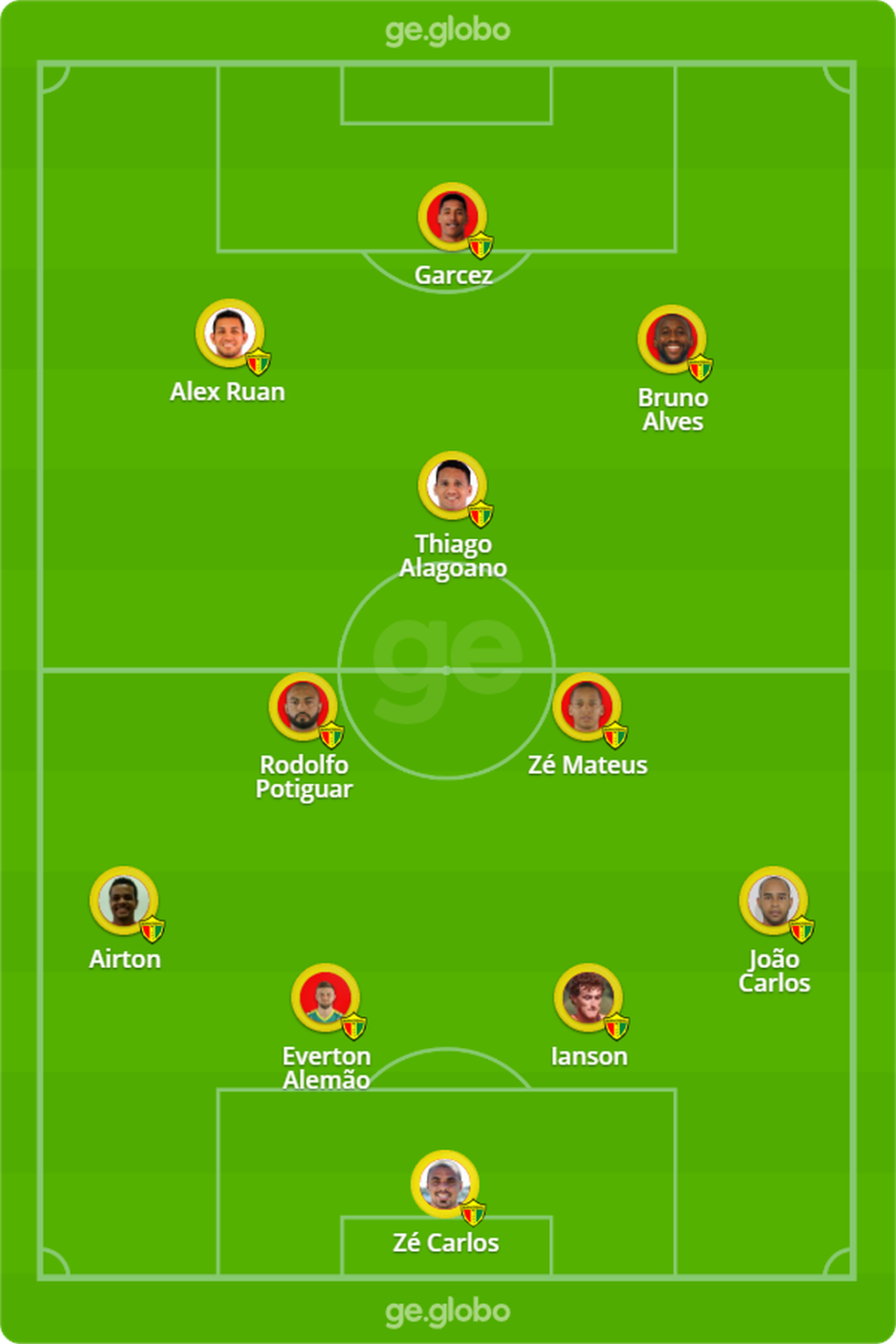 Brusque fc confianca sergipe