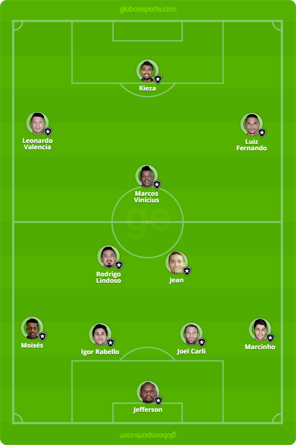 ProvÃ¡vel escalaÃ§Ã£o do Botafogo para enfrentar o Vasco (Foto: GloboEsporte.com)