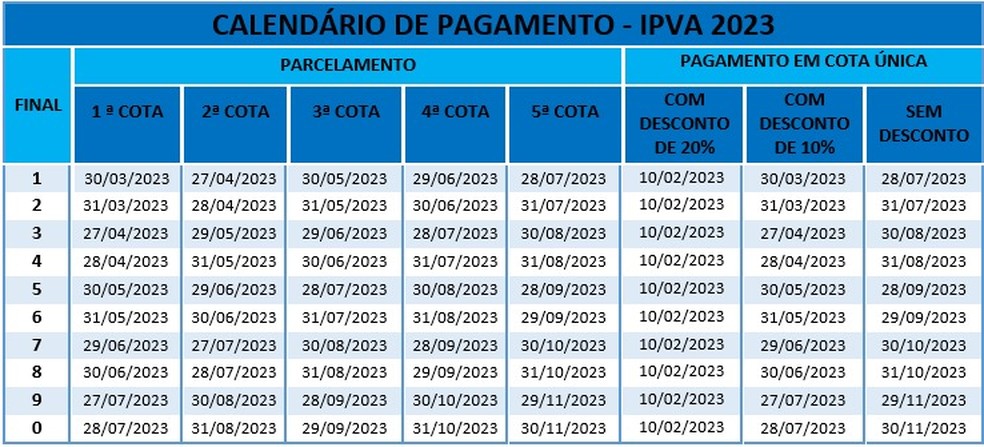 Calendário de pagamento IPVA 2023 — Foto: Sefaz-Ba