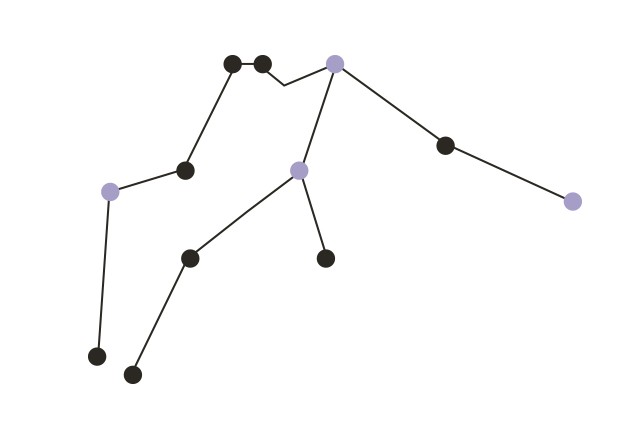 Quão exato precisa ser o seu horário de nascimento para calcular seu Mapa  Astral?