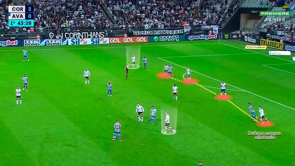 Defesa do Corinthians: por zona, com combate no meio-campo — Foto: Reprodução