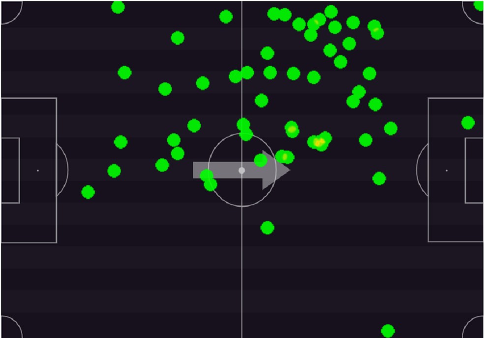 Gerson passa aparecer muito mais ofensivamente pela esquerda e sem flutuar. Repare que as ações pelo lado direito são raras — Foto: Footstats