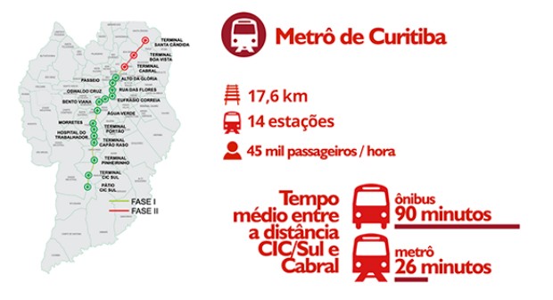 Novo projeto do metrô terá uma estação a mais que o anterior (Foto: Divulgação/Blog do Planalto)