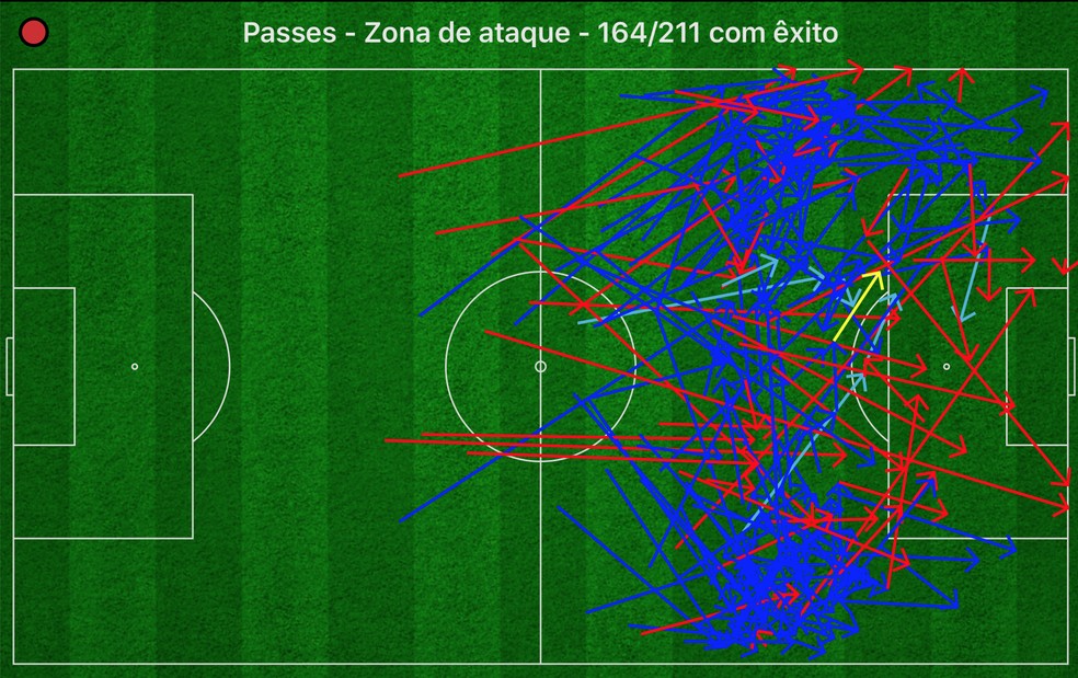 Mapa de passes contra o Crystal Palace â Foto: Leonado Miranda/Stats Zone