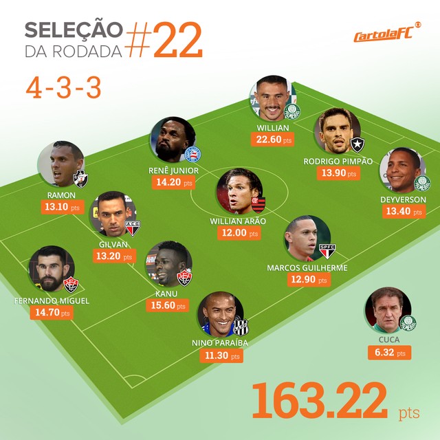 cartola-selecao-rodada-22.jpg
