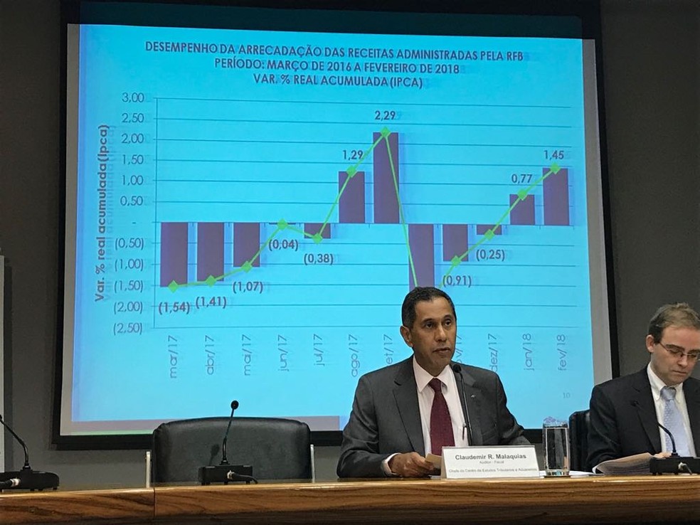 Técnicos da Receita Federal comentam desempenho da arrecadação em fevereiro de 2018 (Foto: Alexandro Martello/G1)