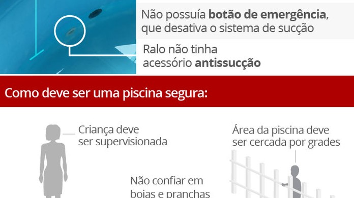 Nova Normatizacao Para Piscinas E Publicada No Brasil
