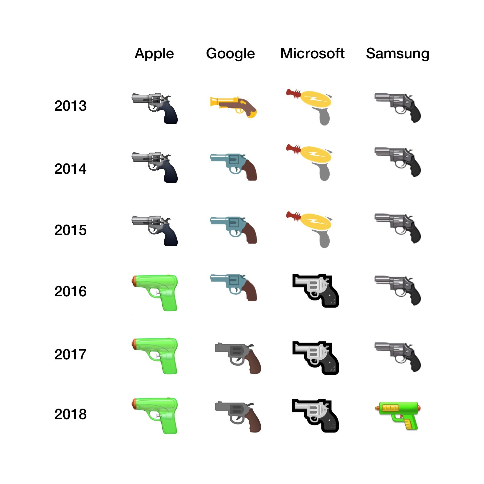 Cancelado, emoji de 'joinha' e outros 9 estão na mira de internautas; veja  quais