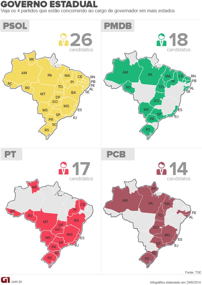 Partidos em números: PSOL