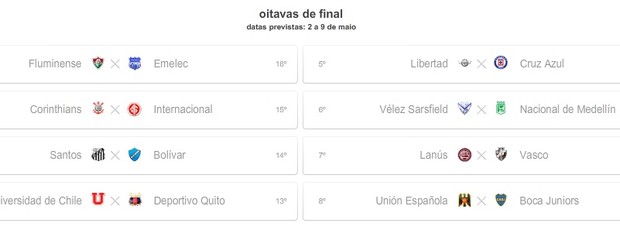 Simulação com empate no Grupo 1 e vitória da Universidad de Chile (Foto: Reprodução)