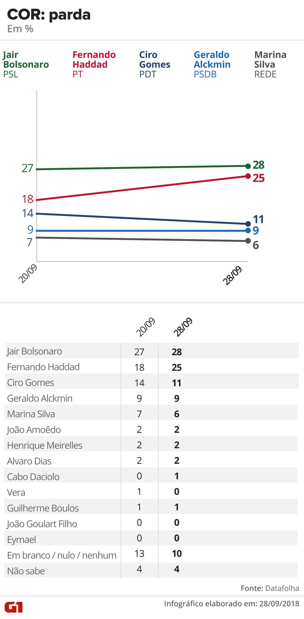  — Foto: Alexandre Mauro, Betta Jaworski, Fernanda Garrafiel, Igor Estrella, Rodrigo Cunha / G1 Arte