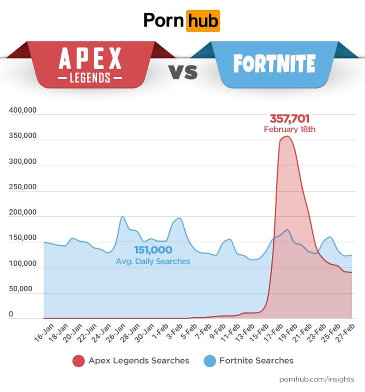 Apex Legends é sucesso de buscas em site pornô e ... - 1200 x 1287 jpeg 132kB