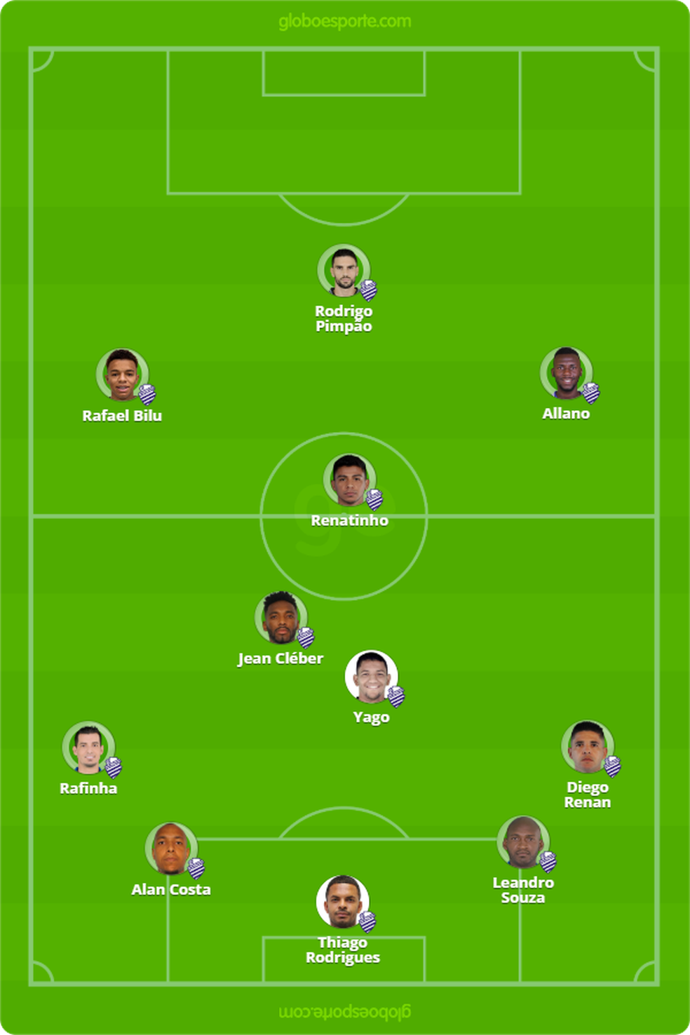 Provável formação do CSA para enfrentar o Fortaleza — Foto: GloboEsporte.com