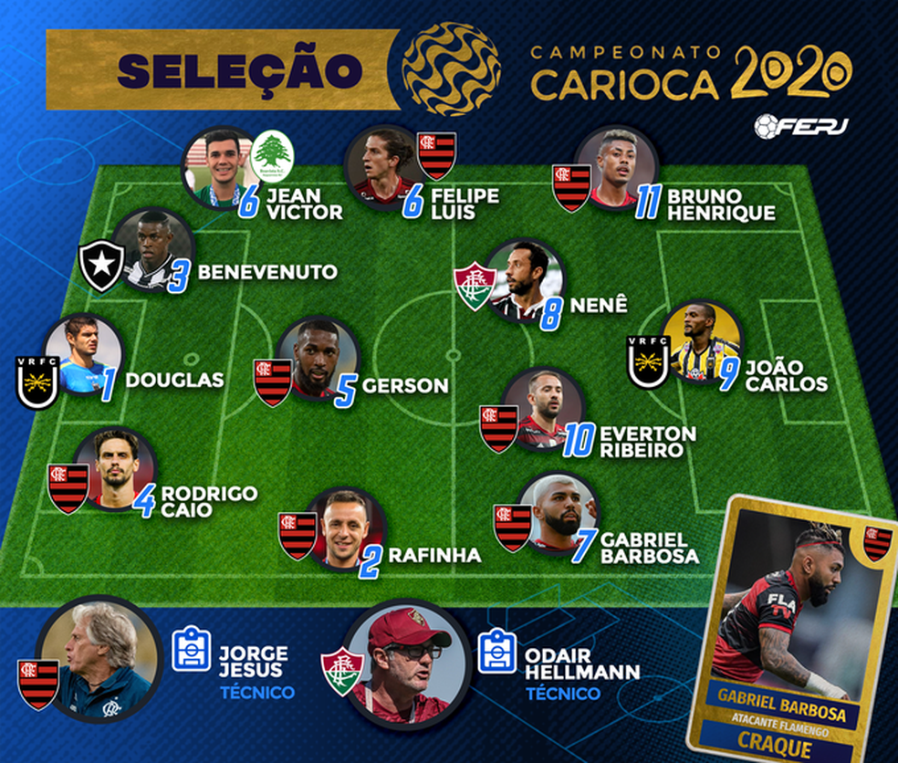 Seleção do Campeonato Carioca 2022 — Foto: Reprodução