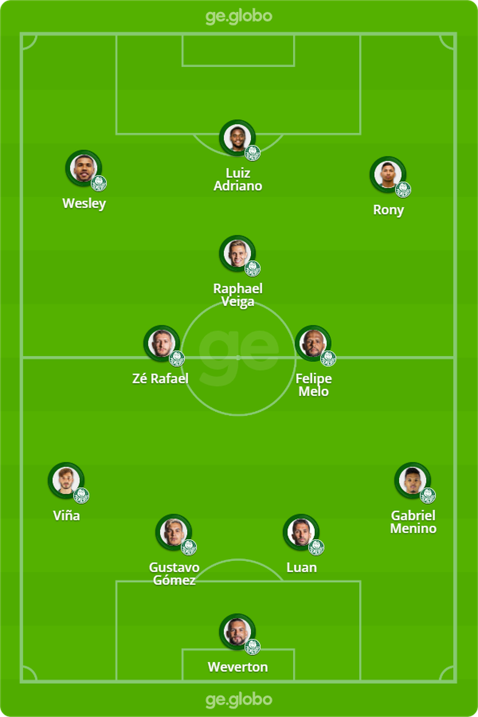 Palmeiras X Bragantino Escalação / Szlsg9l3cyay5m - De lima silva 13 f.