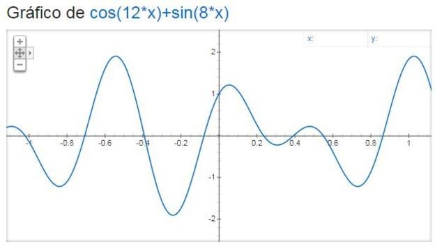 O Google transforma equações matemáricas em gráficos  (Foto: Google/via BBC News Brasil)