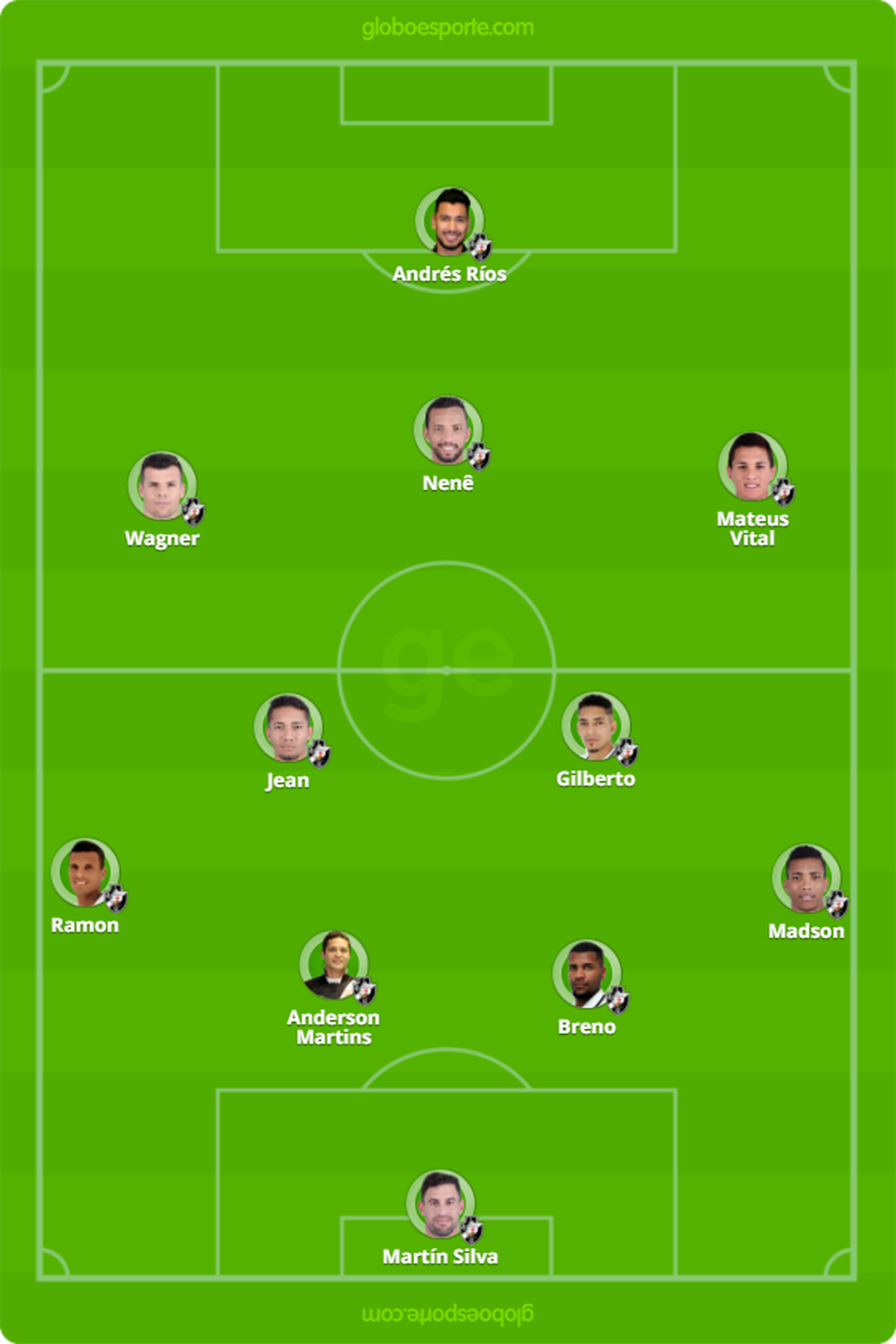 Provável escalação do Vasco contra o Corinthians (Foto: GloboEsporte.com)