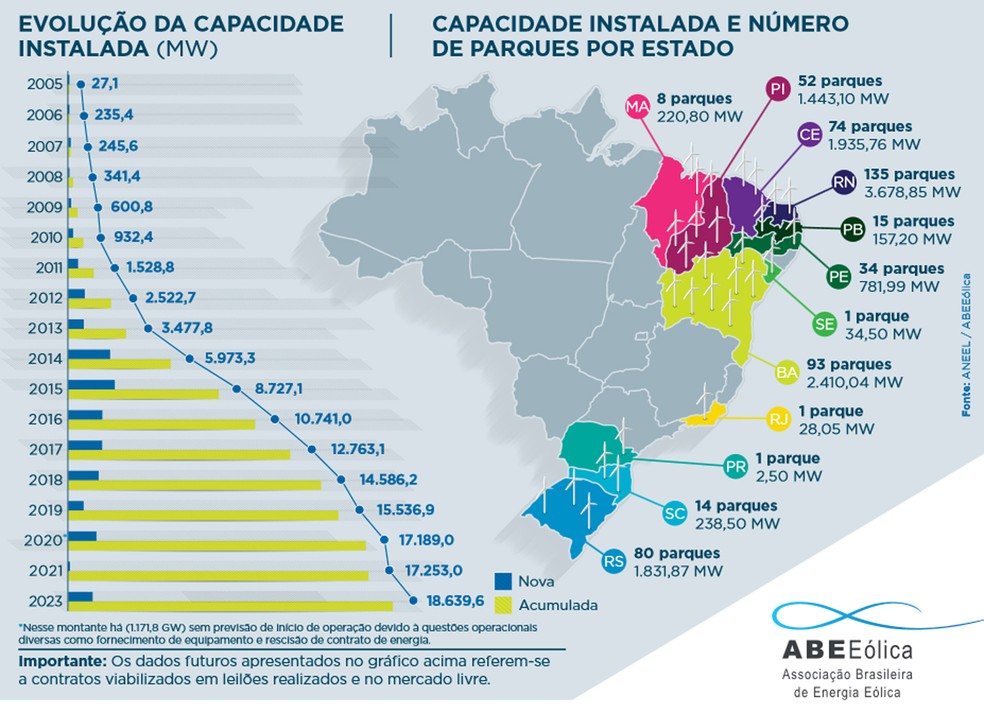 Brasil atinge 8º lugar em ranking mundial de energia ...