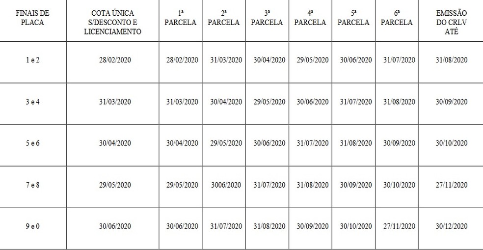 Ipva 2020 Em Alagoas Veja Datas E Como Consultar Valores Alagoas G1
