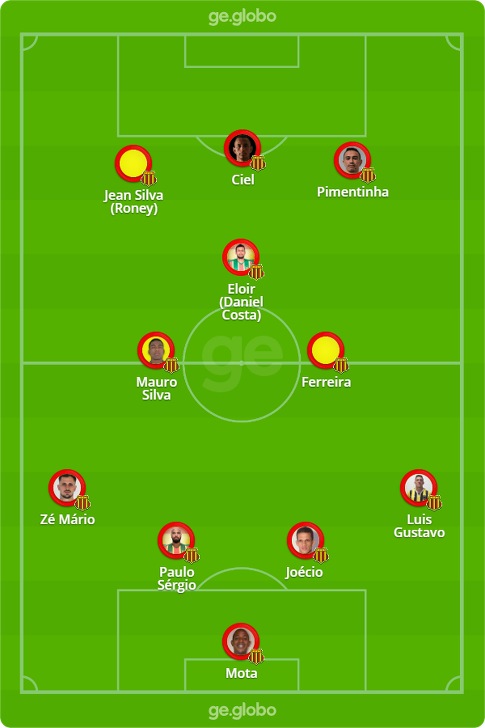 Sampaio provável para encarar o Londrina — Foto: ge