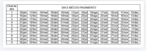 Featured image of post View 18 Calendário Do Bolsa Família Mês De Maio 2021