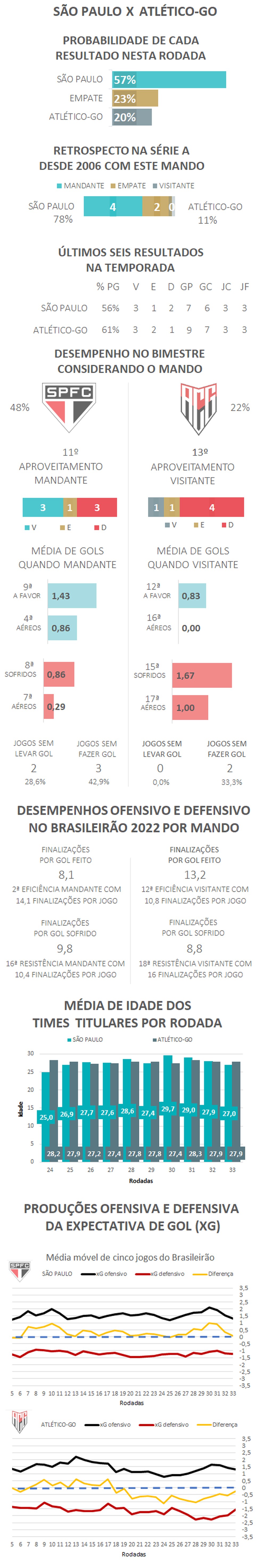  &mdash; Foto: Espi&atilde;o Estat&iacute;stico