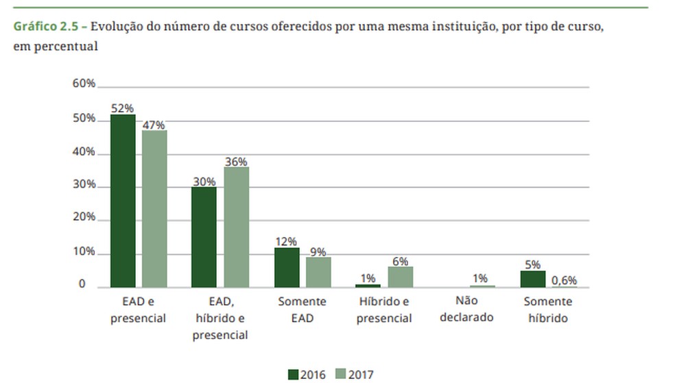 Gráfico 5 — Foto: Arquivo Pessoal 