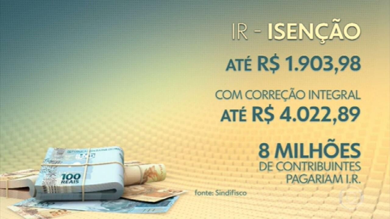 Tabela do IR acumula defasagem de 113%; saiba quanto seria ...