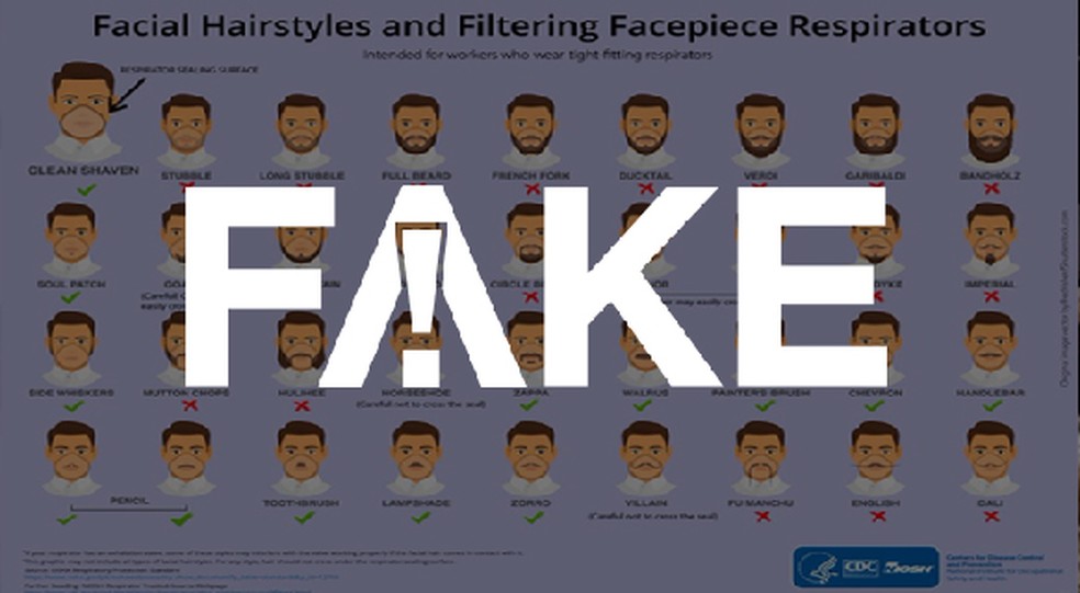 É #FAKE que cartaz do governo americano sobre barba e máscara seja relacionado ao coronavírus — Foto: G1 