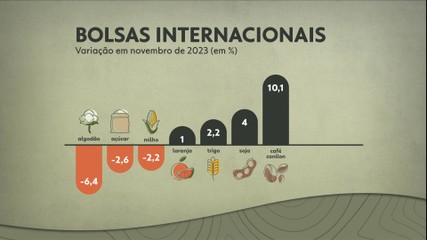 Globo Rural - Mande suas dúvidas, fotos, vídeos ou sugestões para nossa  equipe:  #GloboRural