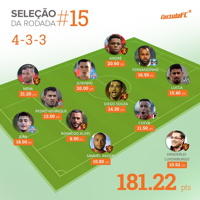 cartola-selecao-rodada-15.jpg