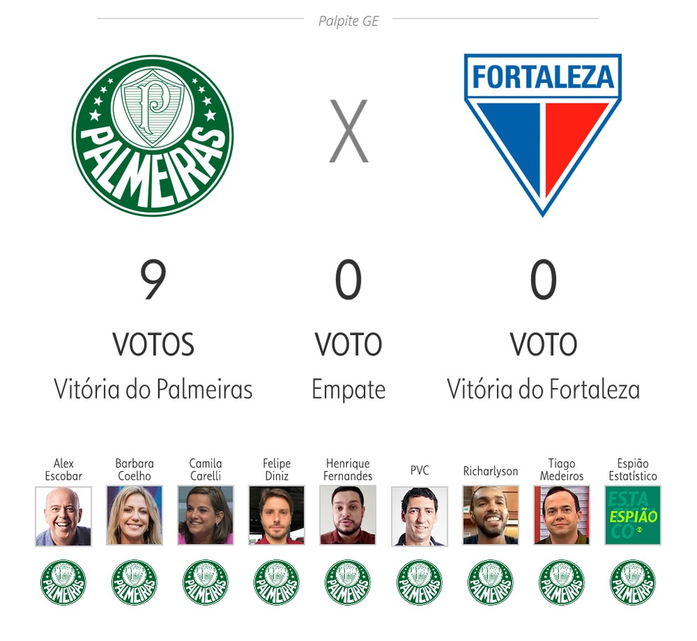 Palpite ge: veja as apostas de apresentadores e comentaristas para a 35ª rodada do Brasileirão