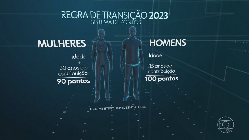 Regra de transição e sistema de pontos — Foto: JN