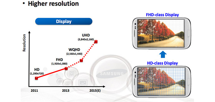 Samsung deve lançar foblet com alta qualidade de imagem (Foto: Divulgação)