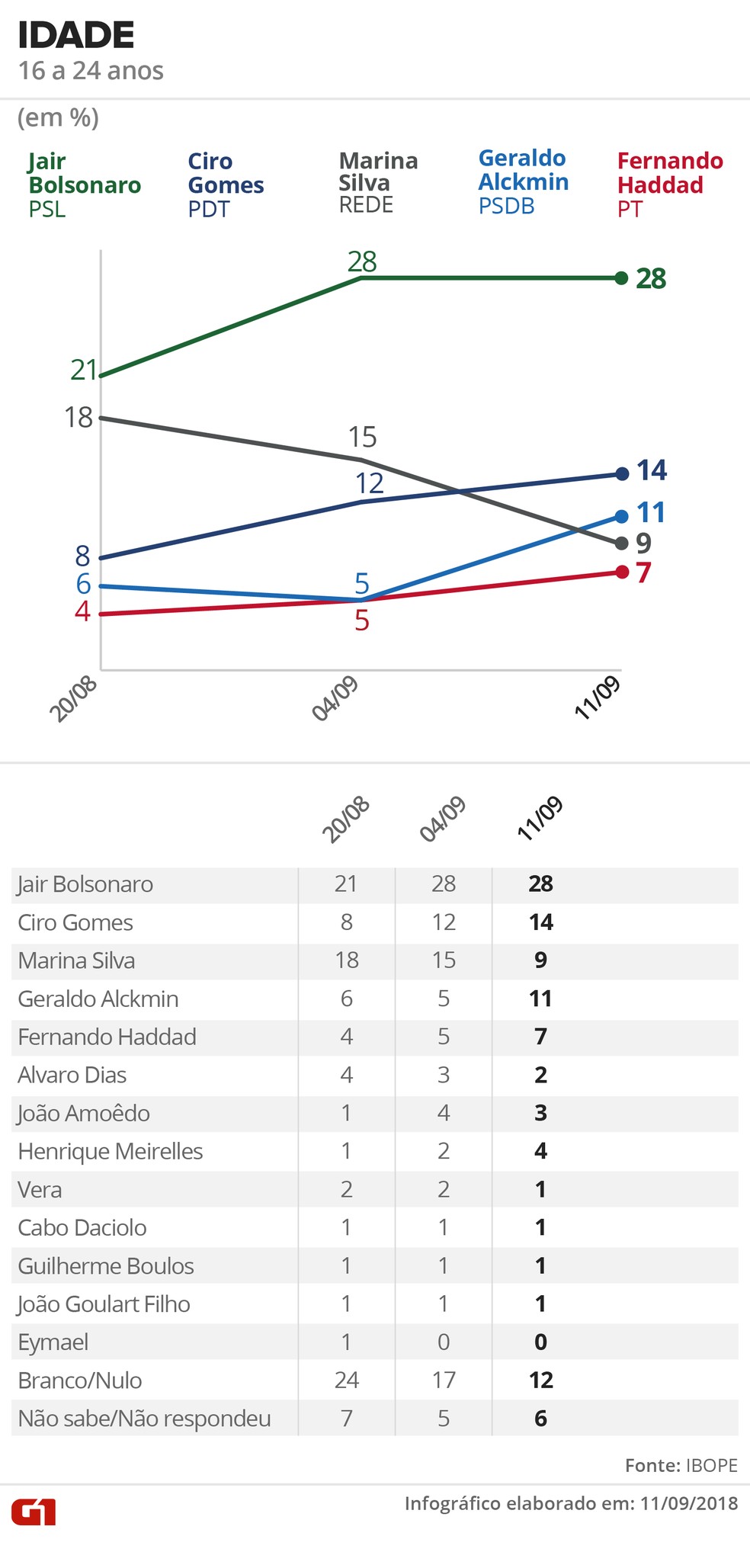 &mdash; Foto: Alexandre Mauro, Betta Jaworski, Igor Estrella / G1 Arte