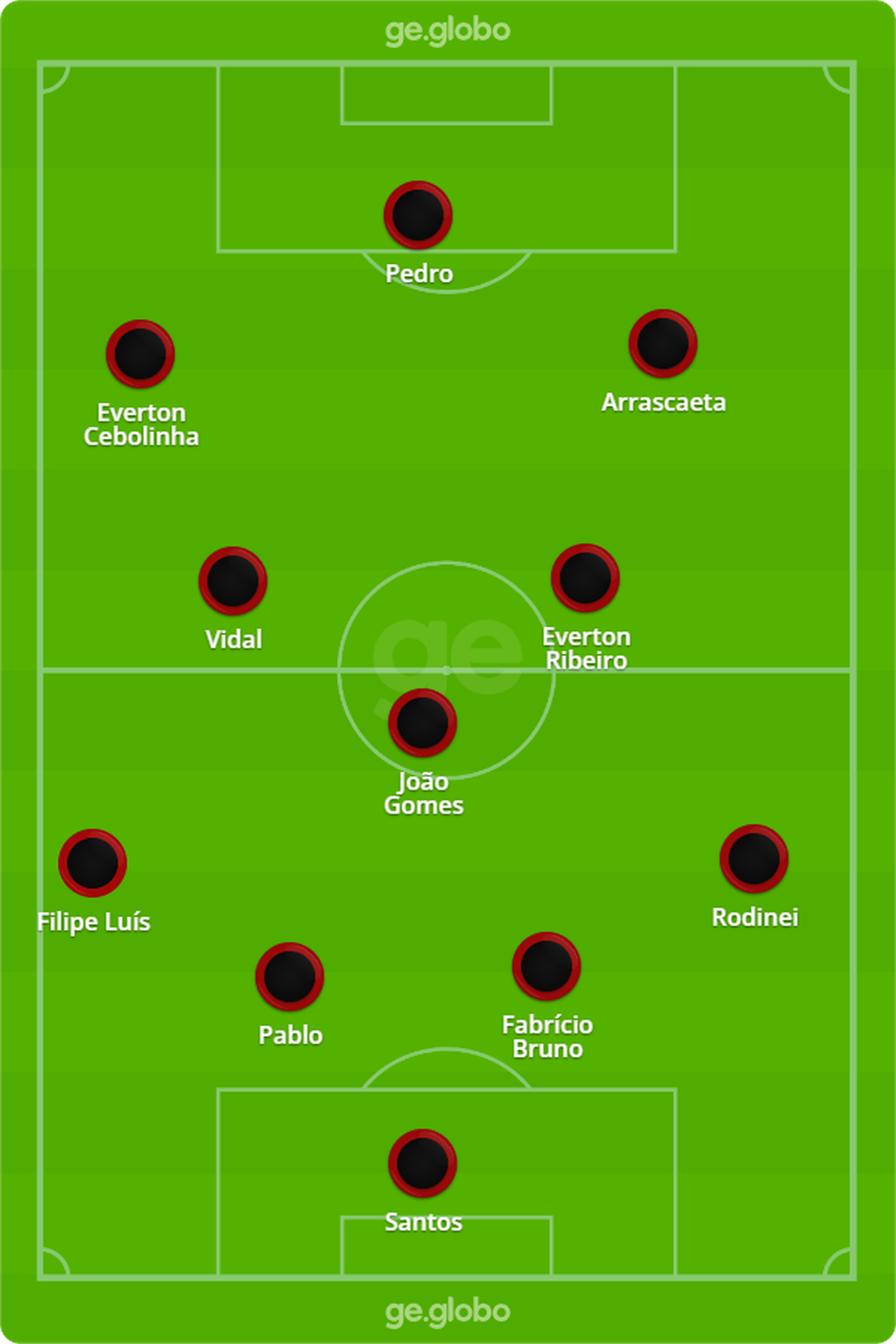 Provável escalação do Flamengo para enfrentar o Vélez — Foto: ge