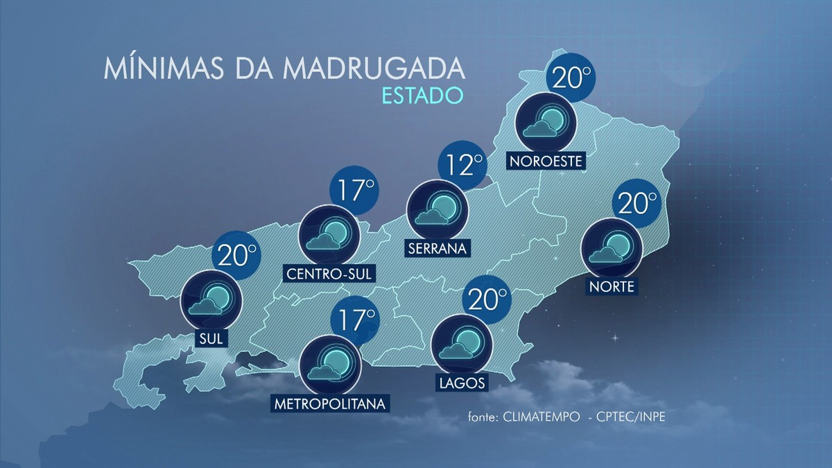 Qual Foi A Menor Temperatura Registrada No Rio De Janeiro