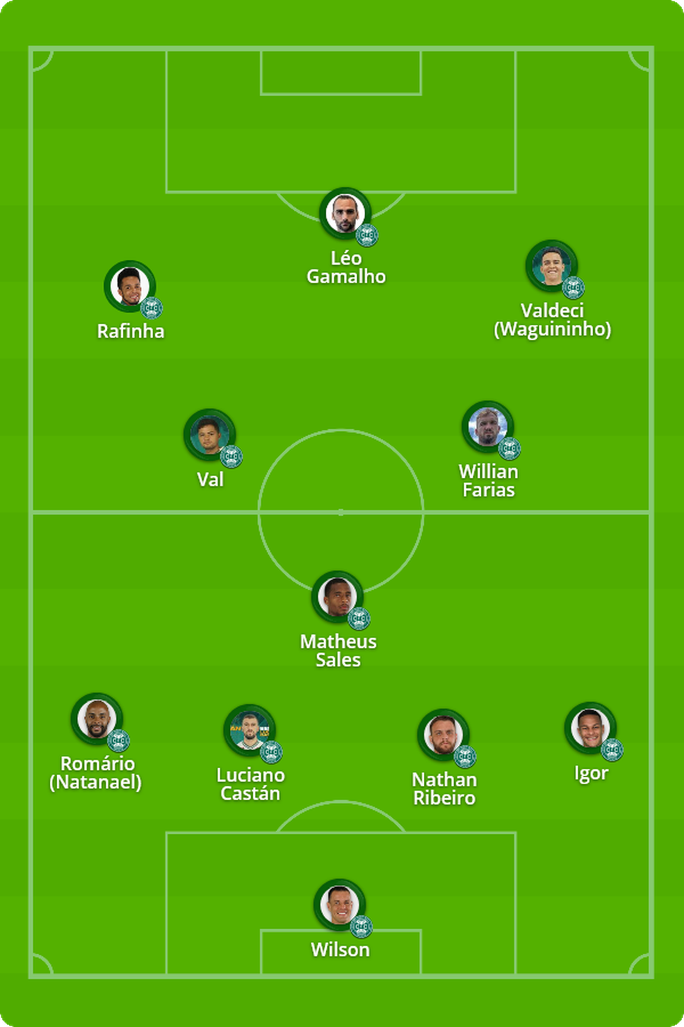 Coritiba X Avai Veja Onde Assistir Escalacoes Desfalques E Arbitragem Brasileirao Serie B Ge