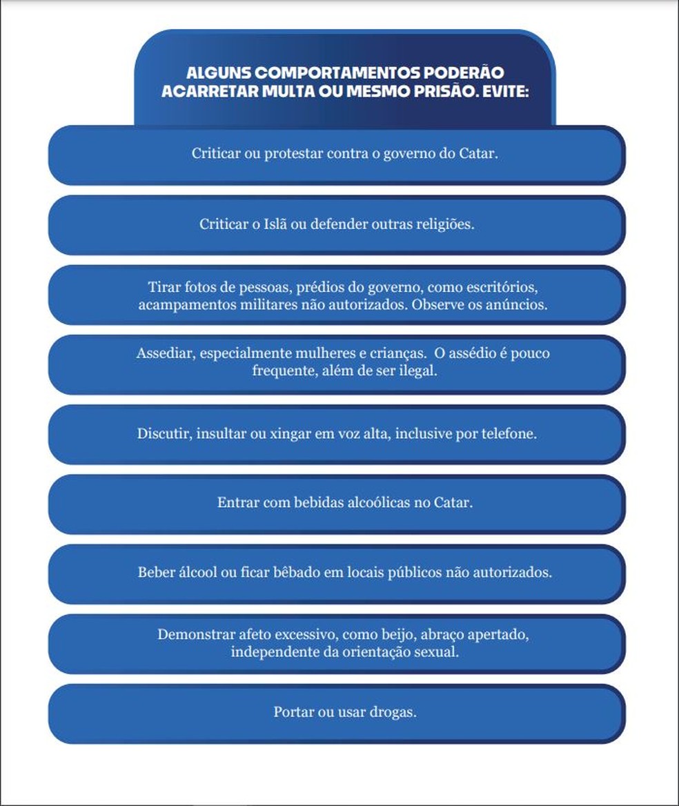 Cartilha da CBF com orientações sobre o Catar — Foto: CBF