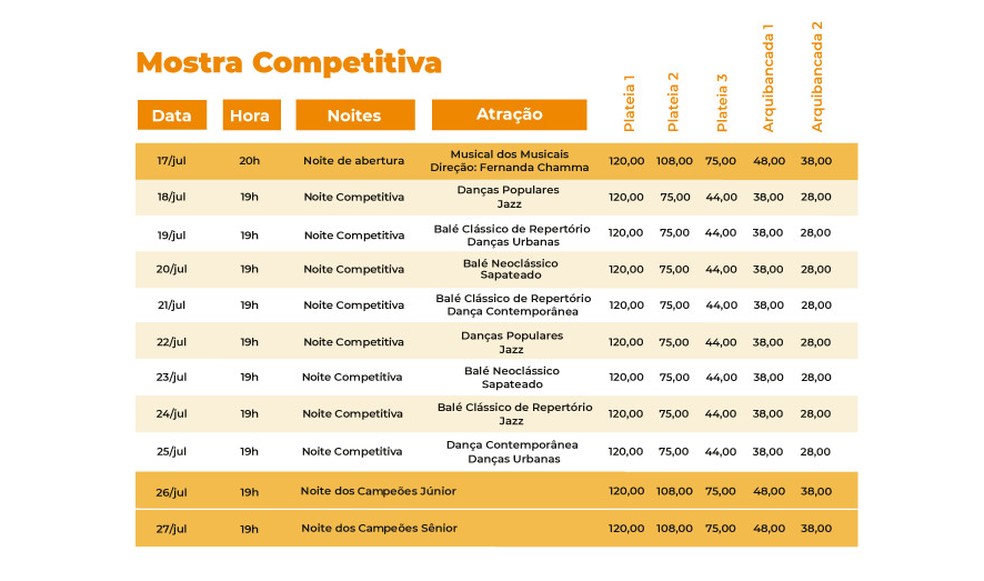 Venda De Ingressos Para O Festival De Danca Comeca Em Joinville Santa Catarina G1