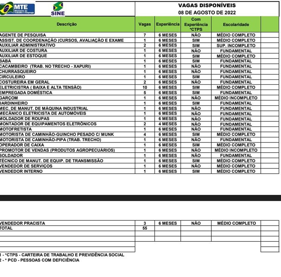 São 55 vagas em Rio Branco  — Foto: Divulgação/Sine
