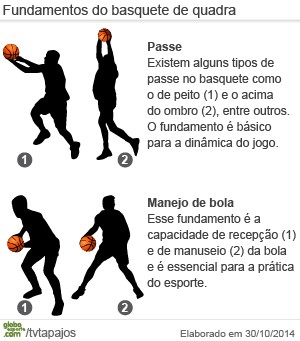 JOGANDO BASQUETE COM UMA BOLA DE FUTEBOL 