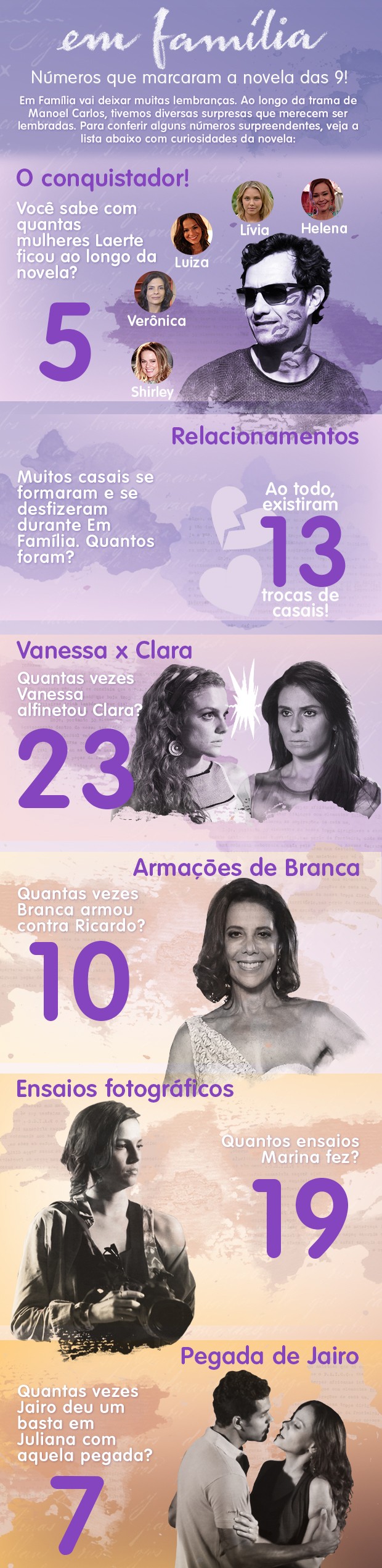Números de Em Família (Foto: Em Família / TV Globo)