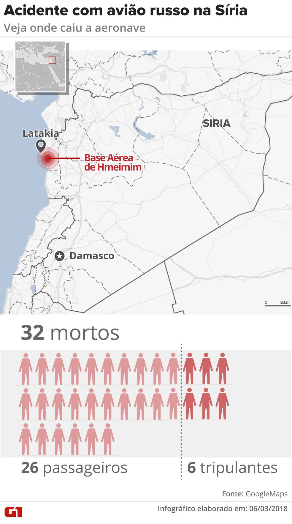 Acidente com avião russo deixa mortos na Síria (Foto: Cláudia Ferreira/G1 )