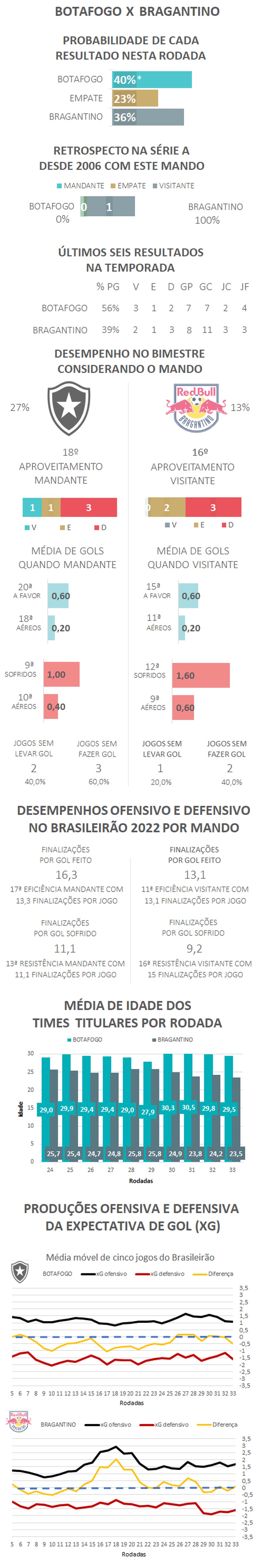 *Devido aos arredondamentos, a soma das probabilidades &eacute; diferente de 100% &mdash; Foto: Espi&atilde;o Estat&iacute;stico