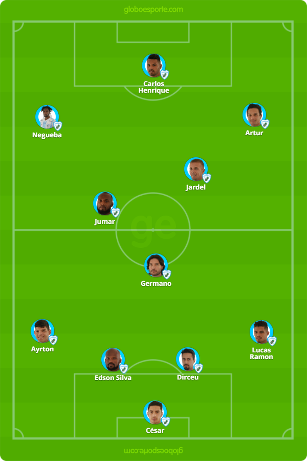 Provável escalação do Londrina para enfrentar o CRB (Foto: Infoesporte)